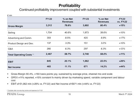 prada ebitda 2018|prada investor relations report.